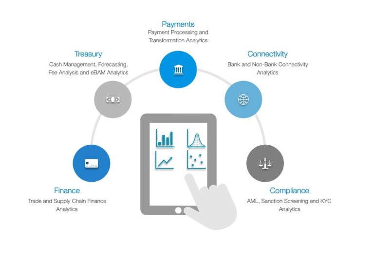 Business-Intigence – Axletree Solutions